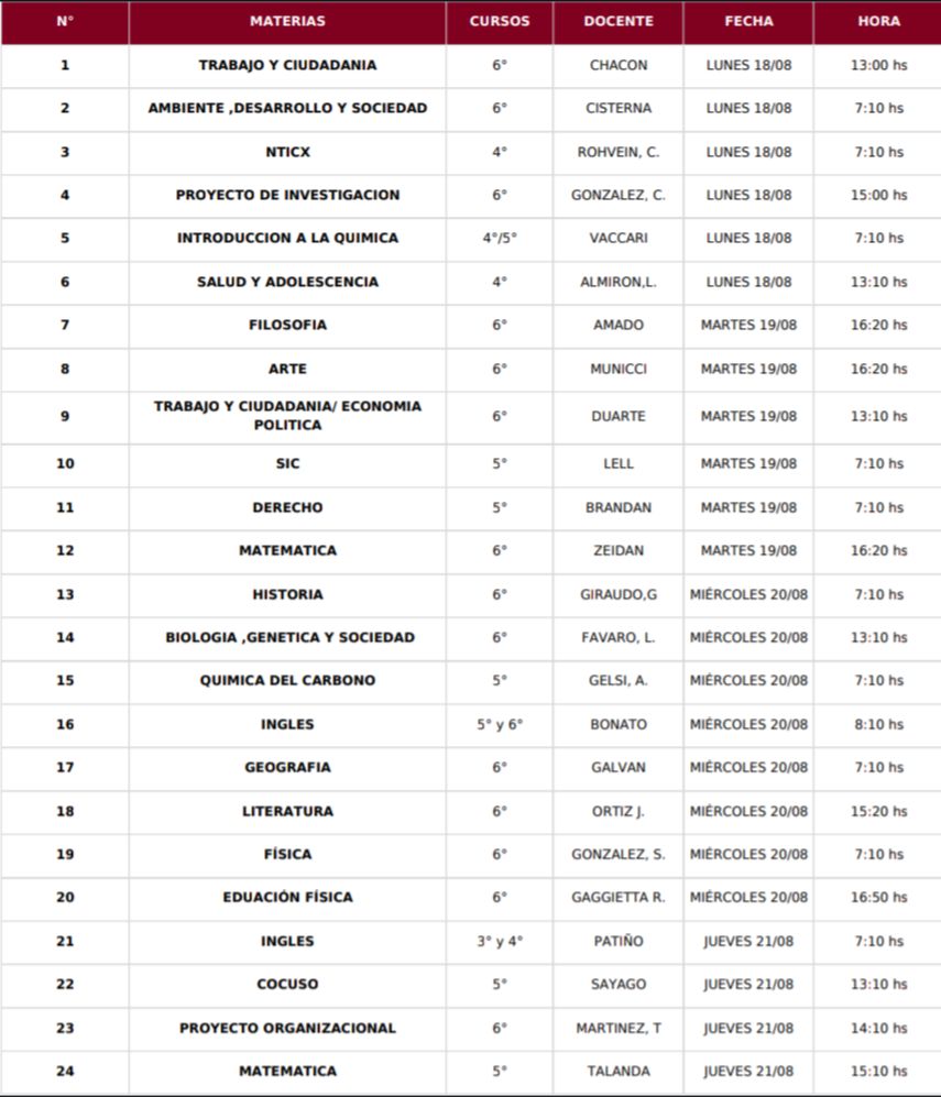 Cronograma  de mesas de examen Egresados-Agosto 2025