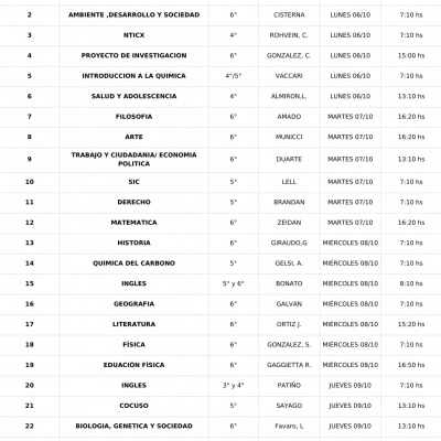 Cronograma mesas de examen Egresados-Octubre 2025