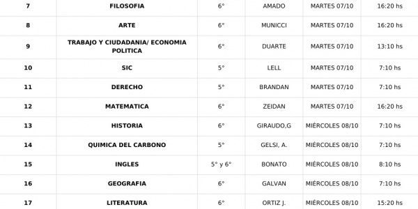 Cronograma mesas de examen Egresados-Octubre 2025